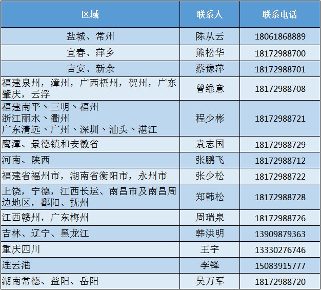 1547111028231527.jpg 区域表.jpg